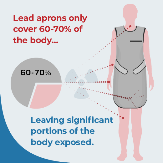 1. infographic_Rampart-Exposure-Gray